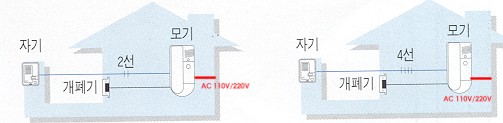 일반주택용 인터폰, 비디오폰 연결설치법 사진해설및 결선도