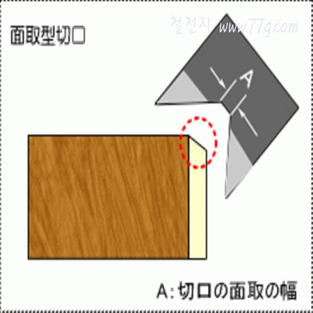 인테리어필름 시트지 접착후 접착면 깨끗이 잘라 내는 방법 모서리 컷터 사용법(동영상)