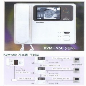 디지털방식(BUS) 인터폰및 비디오폰, 일부 신규아파트에 적용된..