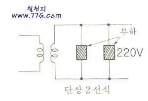 110V,  220V,  380V  ??.. 실생활의 교류 전압종류...