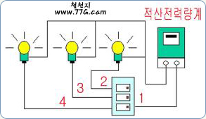 매입스위치 교환설치법, 해체및 설치법 사진해설