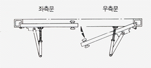 도어크로져 설치법(2)호텔, 사무실 방화문에 설치하는 방법