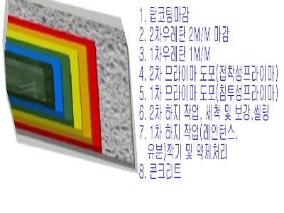 방수시공법 고급 우레탄 방수 시방서...