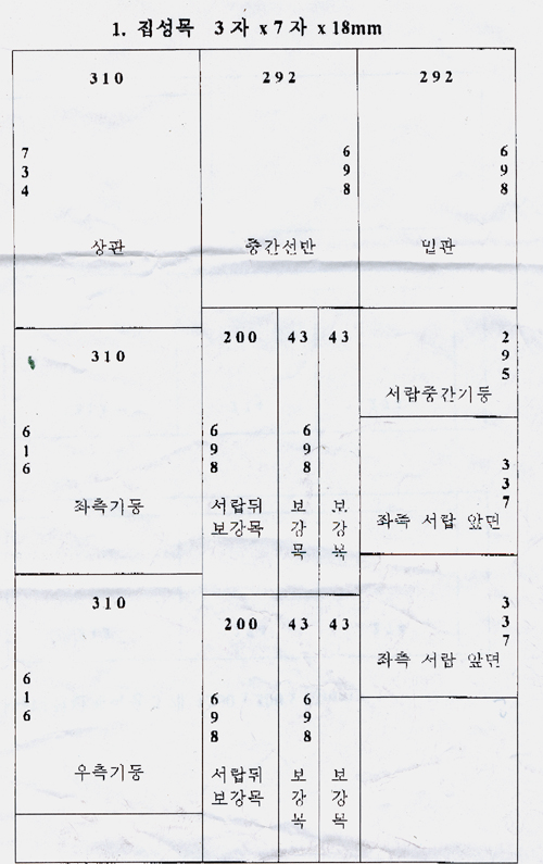 집성목을 이용한 서랍달린 TV장 제작 모습 보기..(동영상)