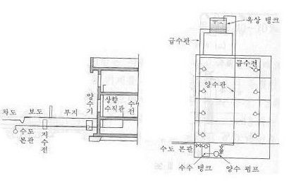 바닥 보일러 배관 이렇게 설치 하세요..(동영상)