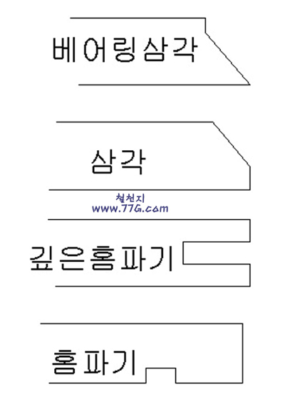 루터 비트에 따른 목재 가공 단면도 모음..