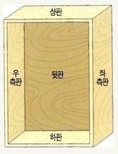 초보자를 위한 기본 가구구조의 이해~ 가구 설계시 참고 하세요.