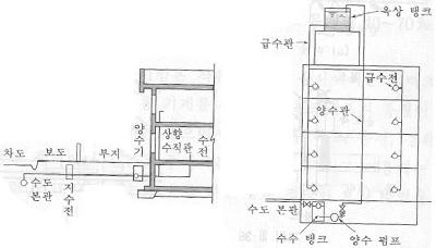 수돗물에 돌이나, 모래등이 섞여 나올때 원인 분석법