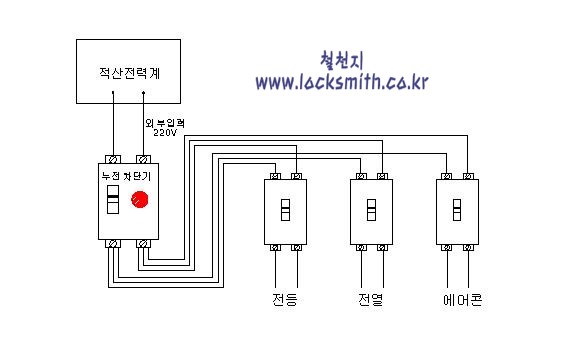 차단기.jpg (24603 bytes)