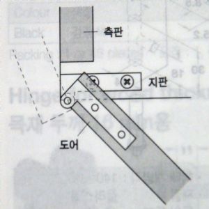 고가구 회전축 경첩 (순동) 3